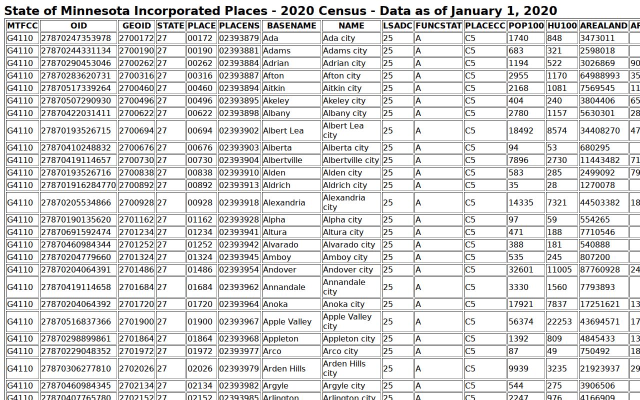 Oklee warrant search Census incorporated place table showing Oklee population and housing units